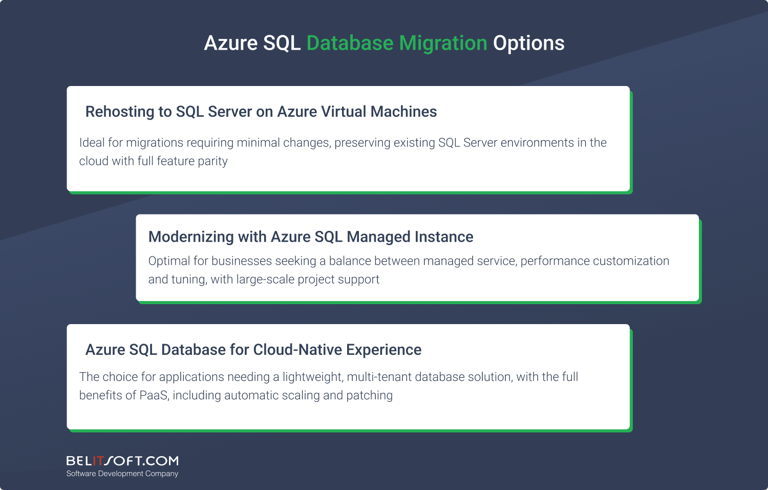 Azure SQL Database Migration Options 