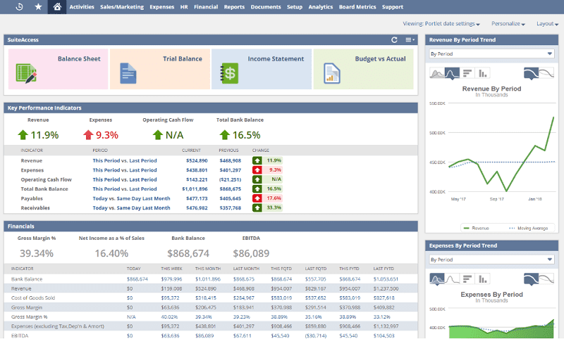 An example of the accounting module of the ERP with key performance indicators and trends necessary for making data-backed forecasts