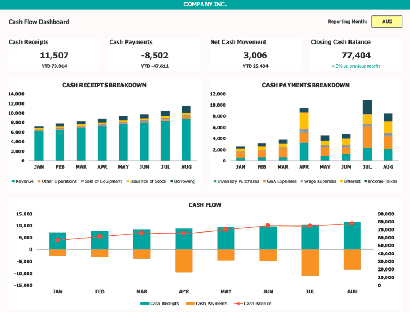 An example of the accounting module of the ERP with outgoing and incoming cashflows details