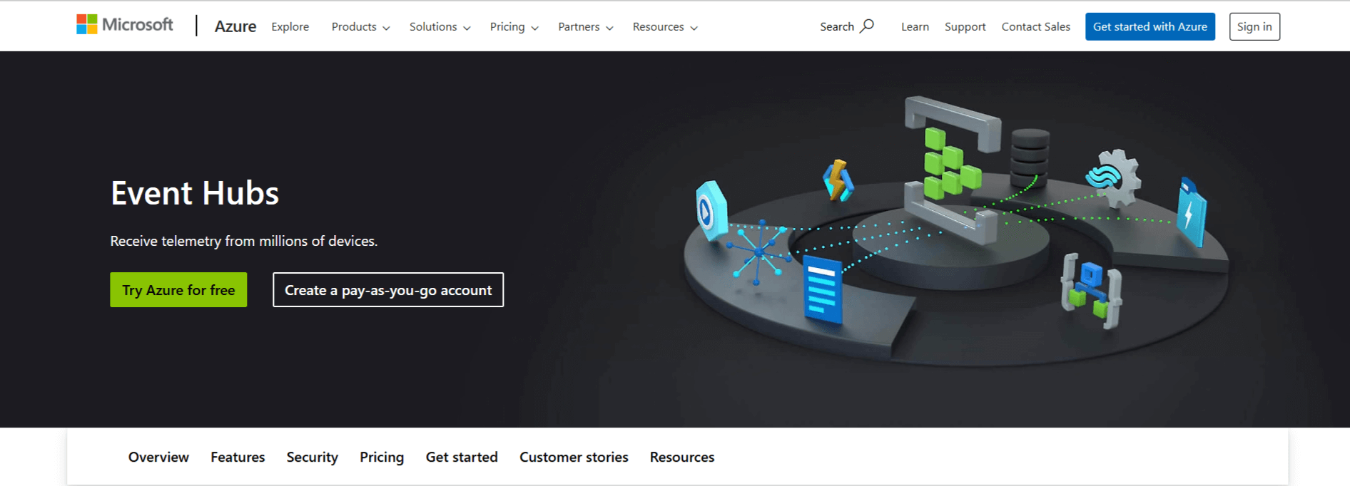  Services for NET Developers Azure Event Hubs 
