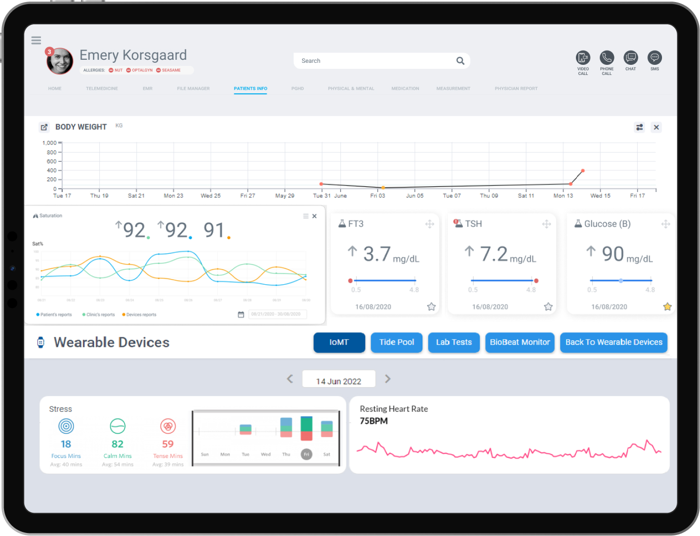 remote patient monitoring solution