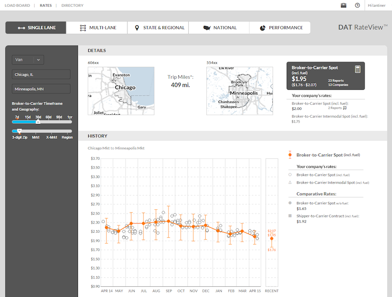 An example of a dashboard that allows carriers analyze rates