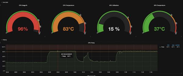 Cloud Performance Monitoring Before and After Migration
