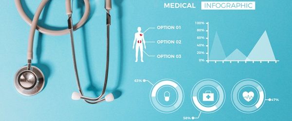 Run Charts in Healthcare Data Analysis