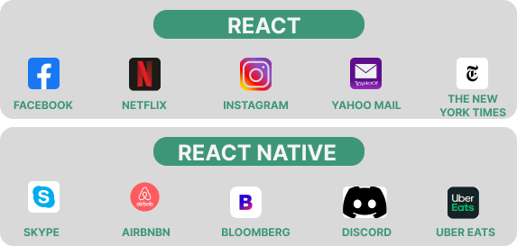 React JS vs React Native