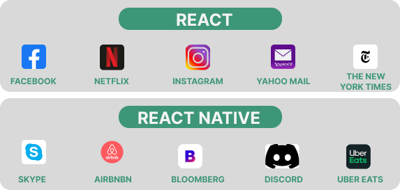 Differences between React and React Native - Belitsoft