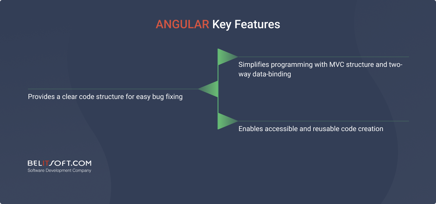 Angular SaaS development framework