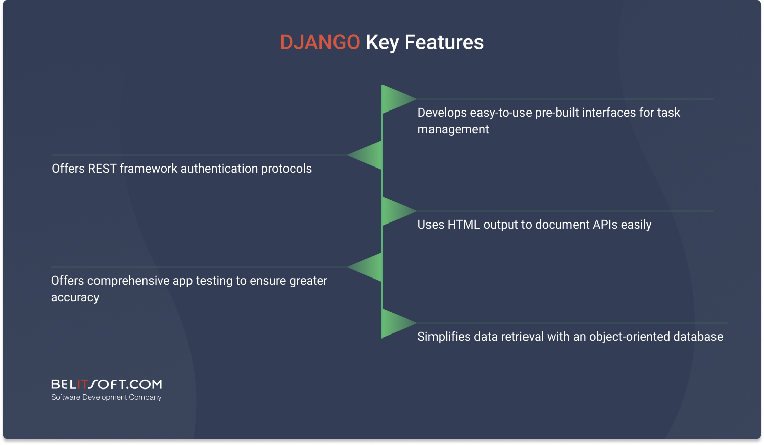 Django SaaS development framework