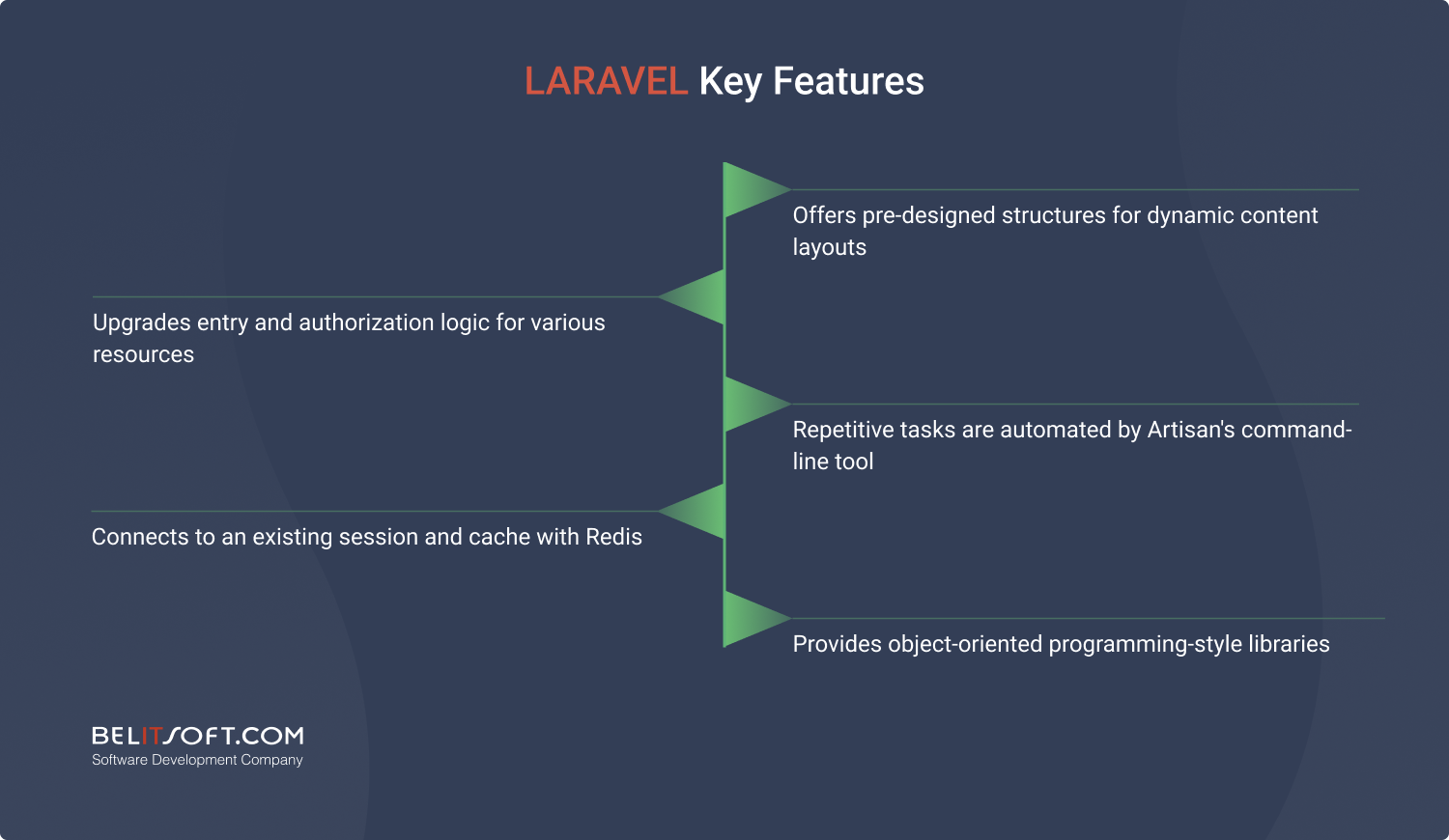 Laravel SaaS development framework