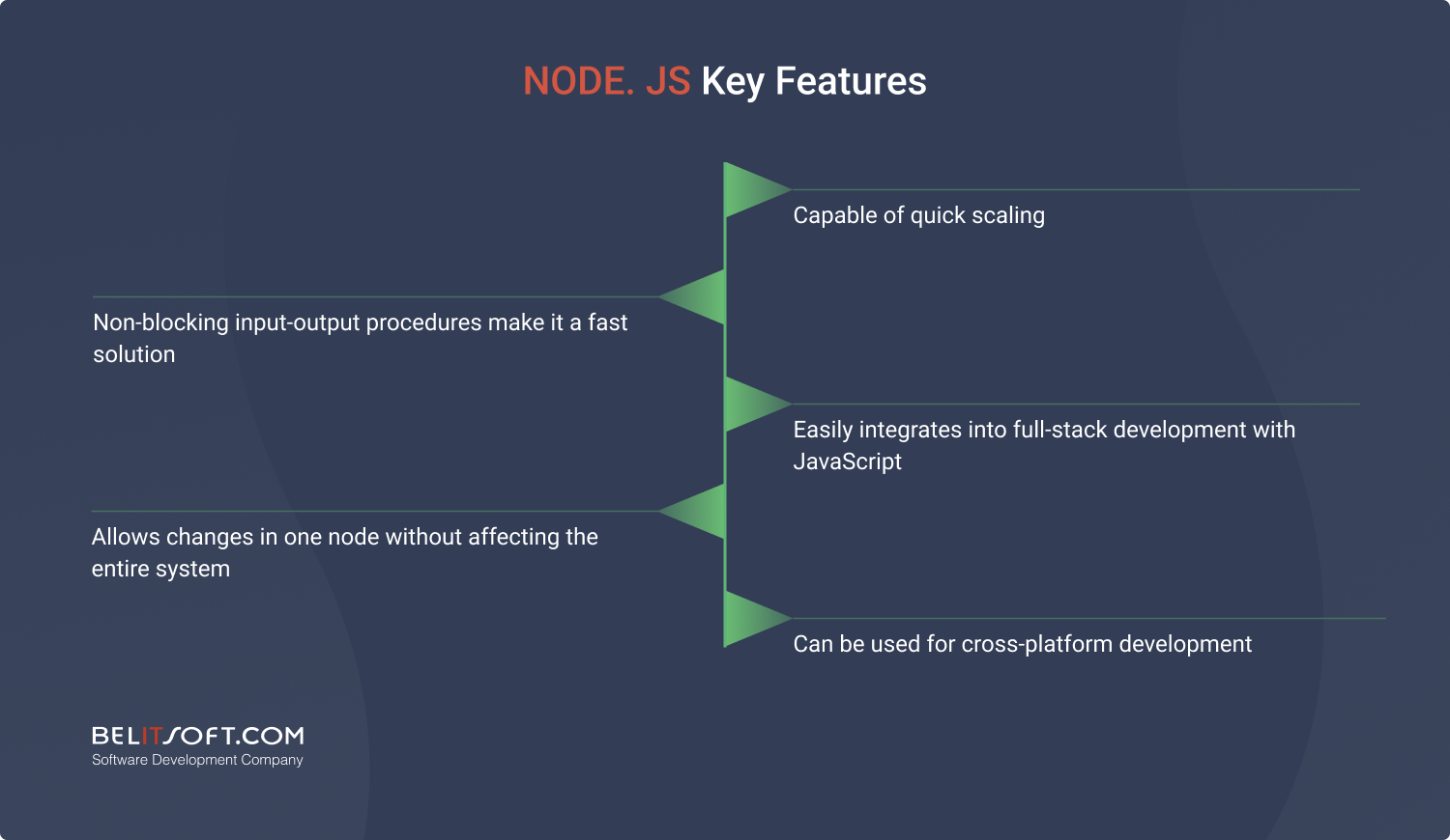 Node.js SaaS development framework