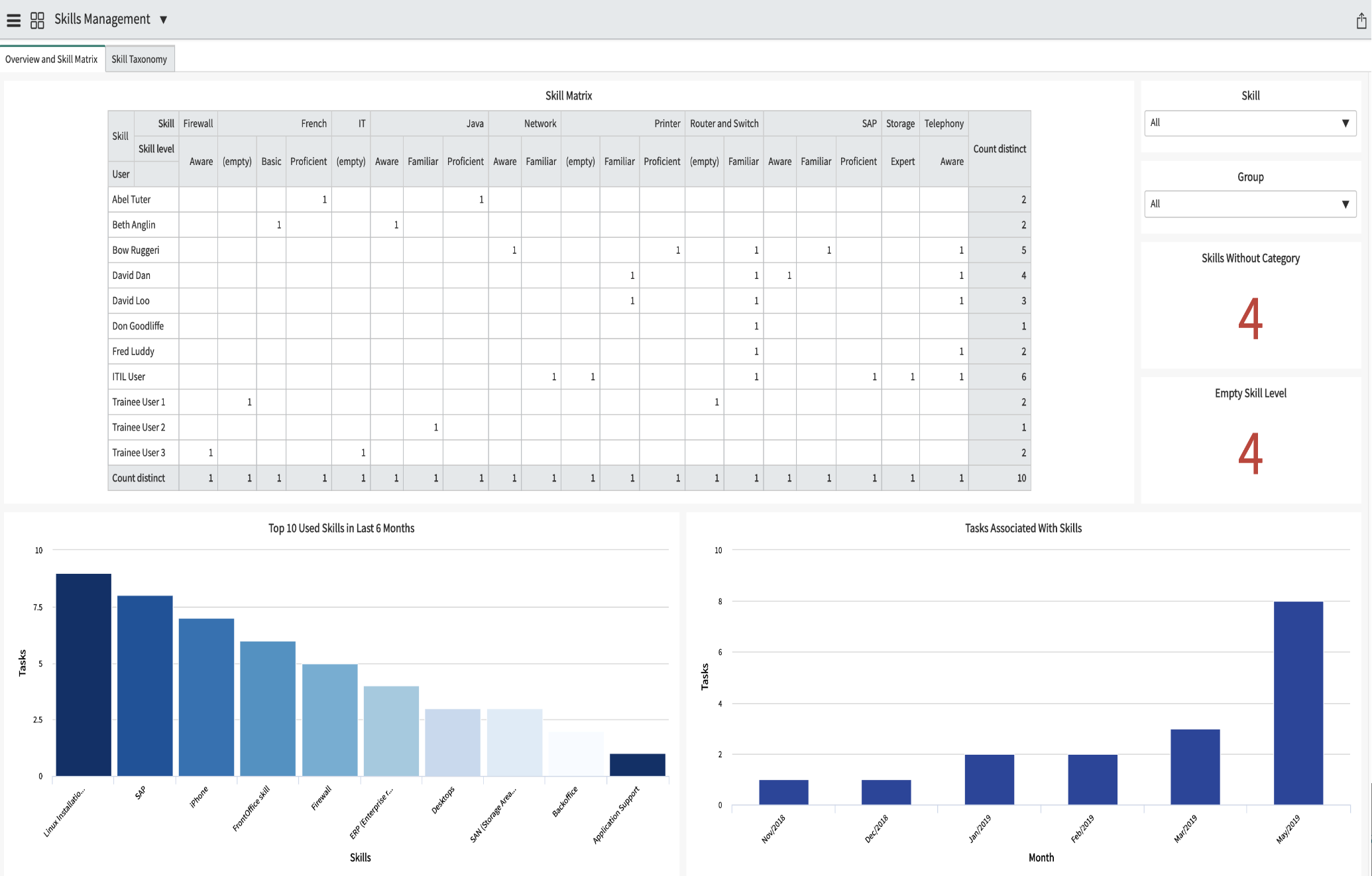 Skills Management Software Example