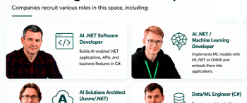 Hire AI .NET Developers