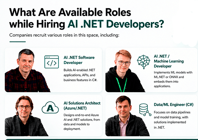 Hire AI .NET Developers