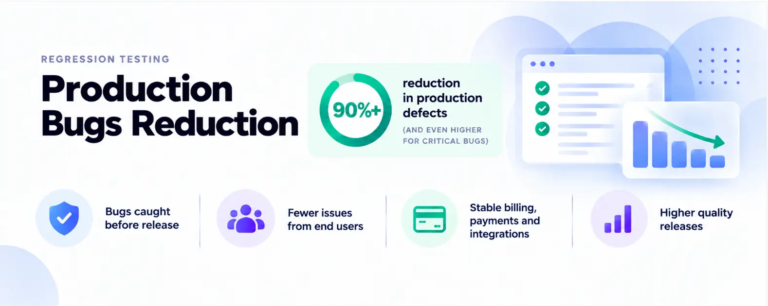 Hire Test Automation Engineers for Regression Testing