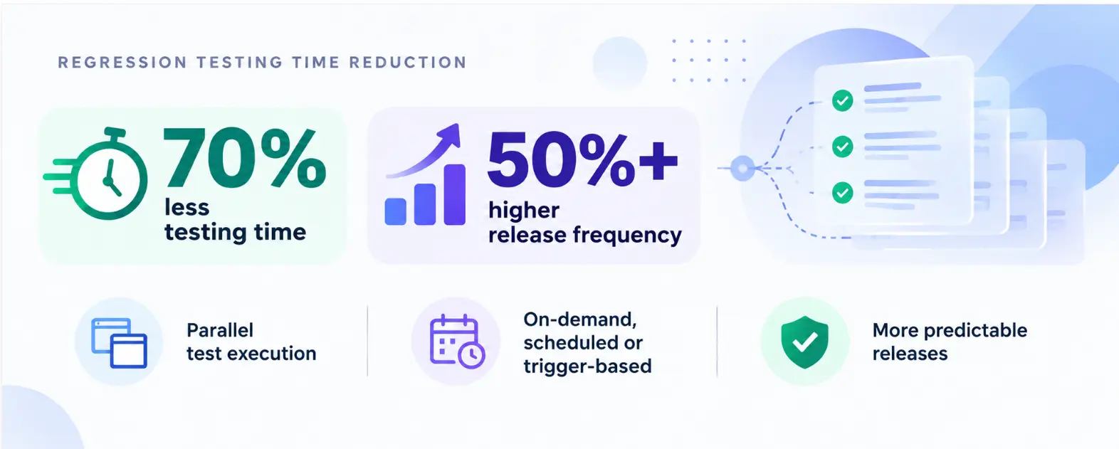 Hire Test Automation Engineers for Regression Testing