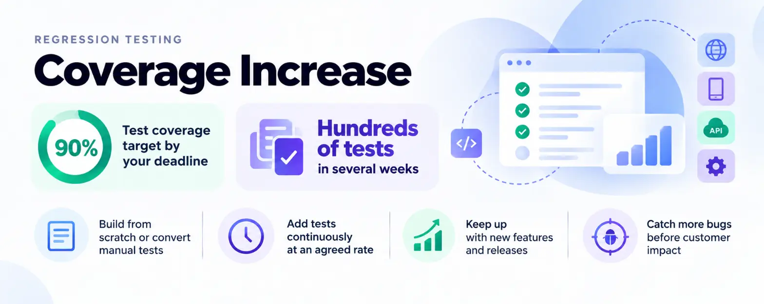 Hire Test Automation Engineers for Regression Testing