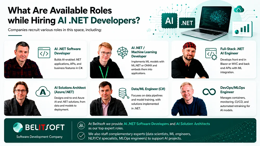 Hire AI .NET Developers