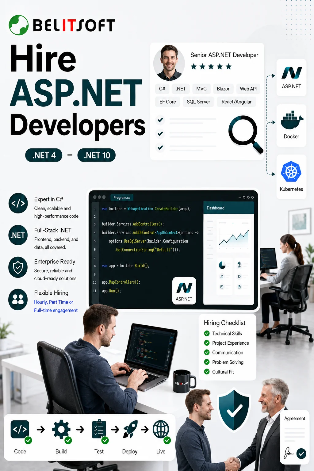 Hire ASP.NET Developers from Belitsoft