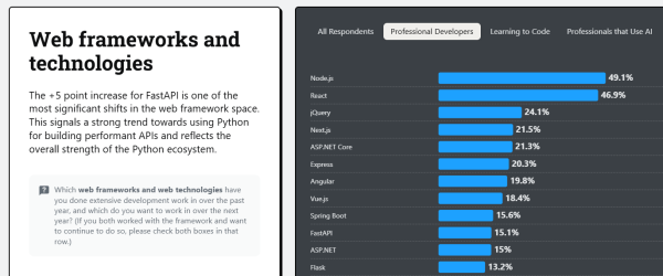 React vs React Native