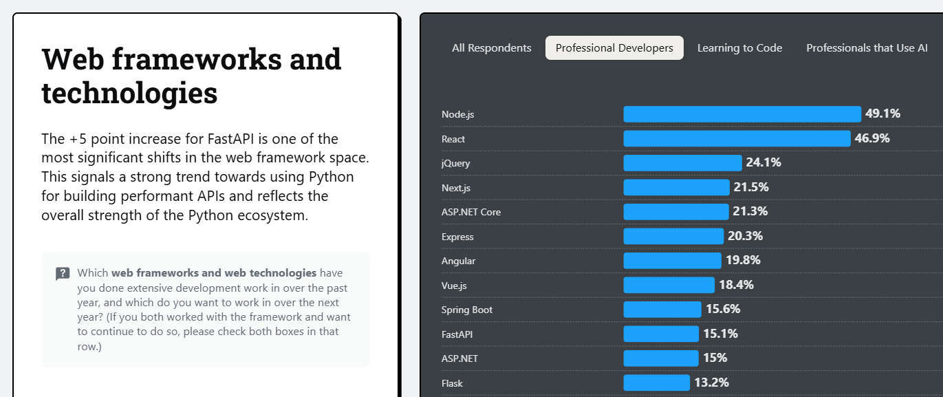 React vs React Native