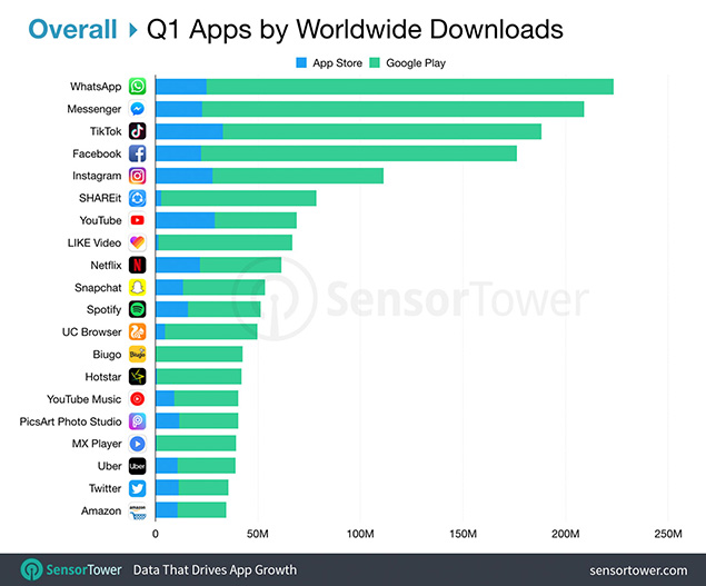 TikTok downloads