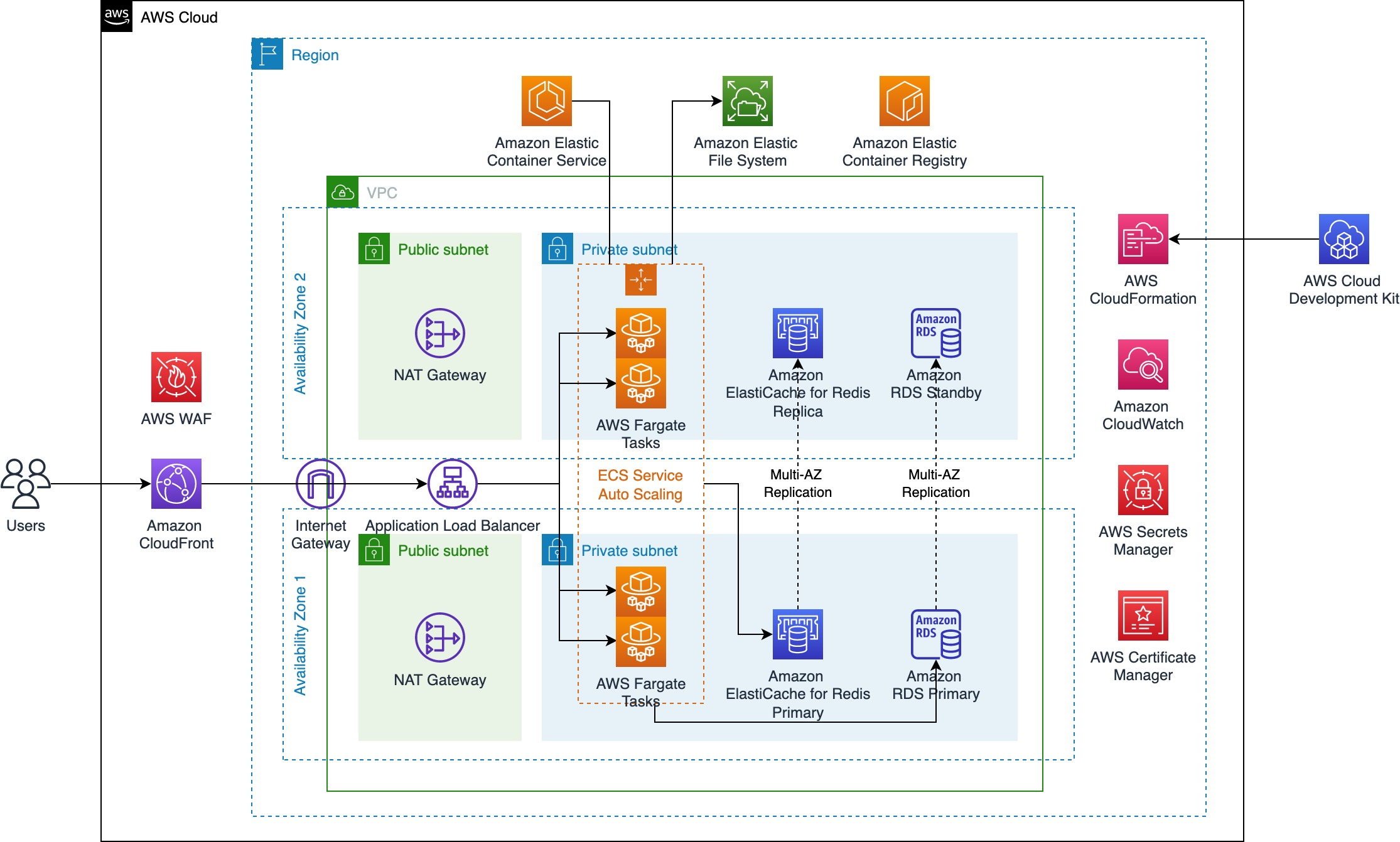 moodle migration