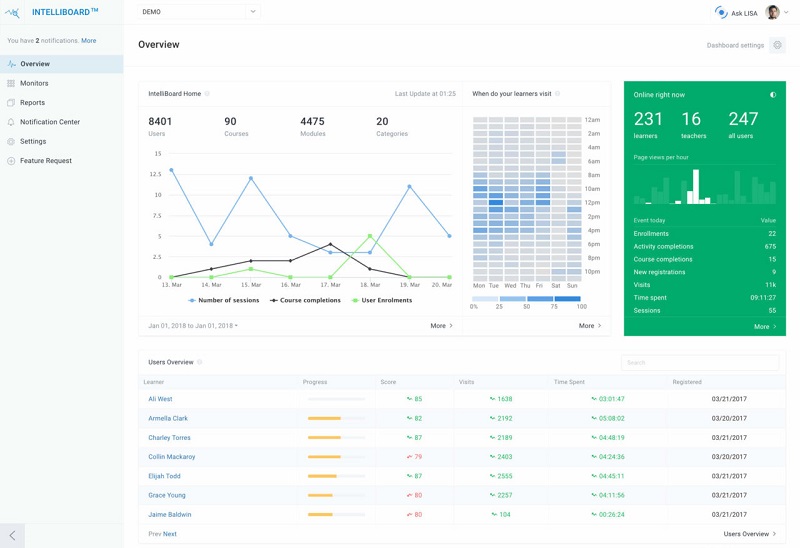 lms reporting and analytics