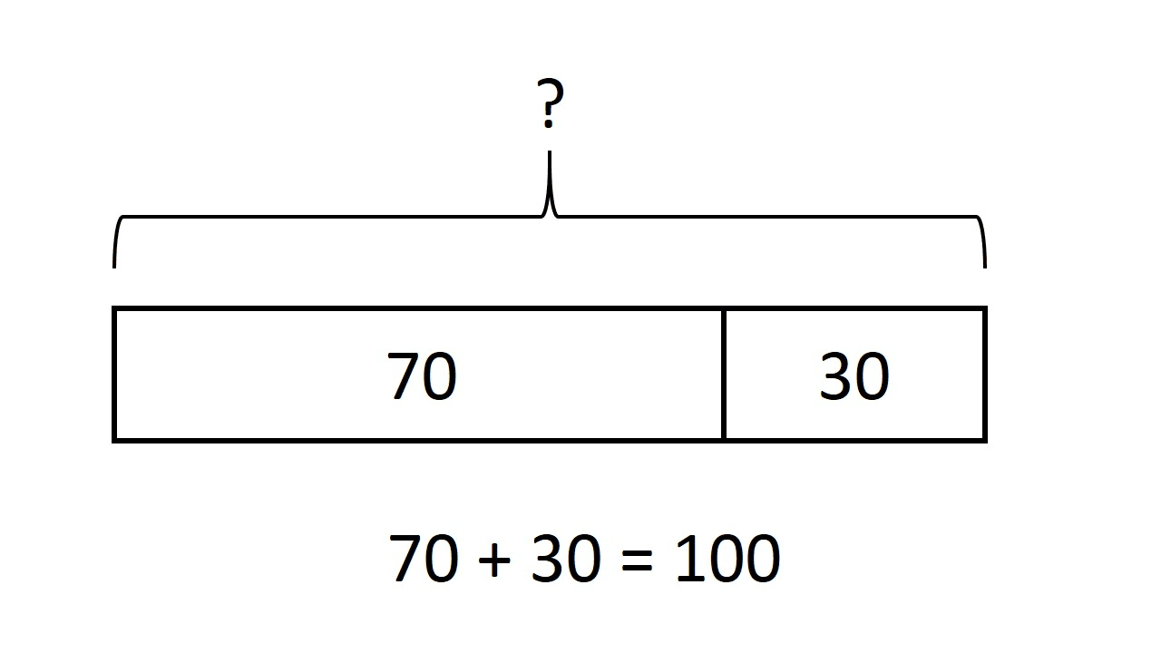 numbers and symbols