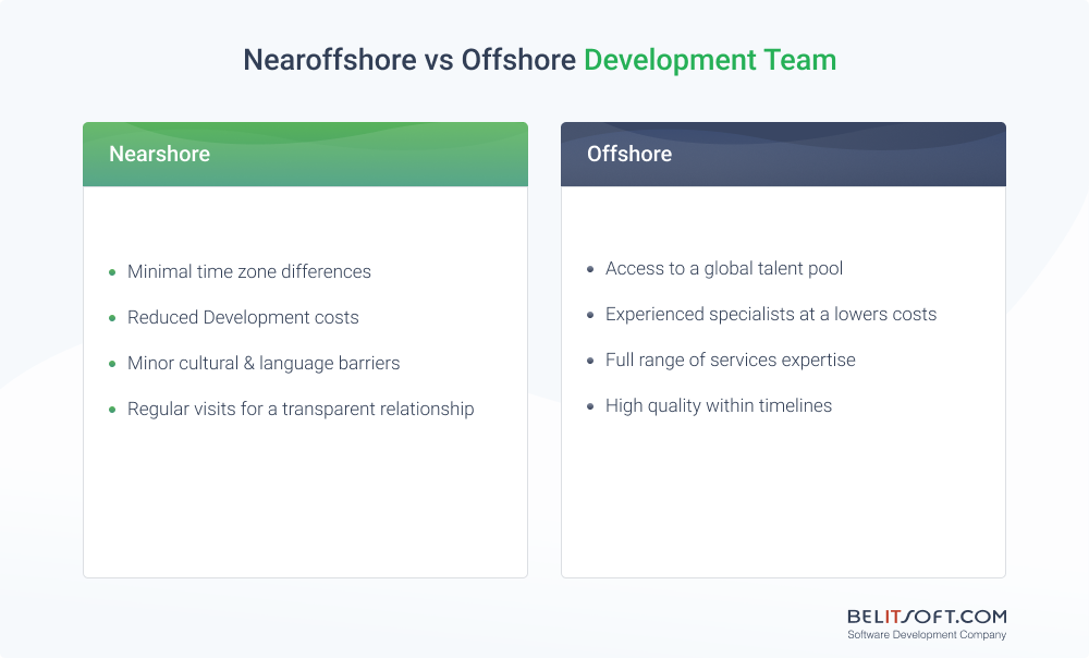 Dedicated Offshore Development Team