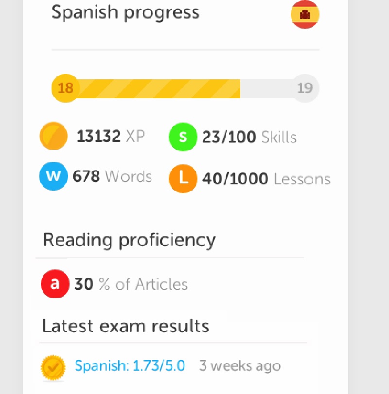 Duolingo Leagues explained - Duolingo Guide