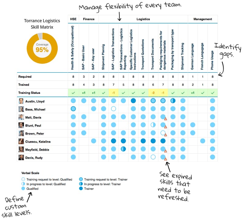 ai in learning