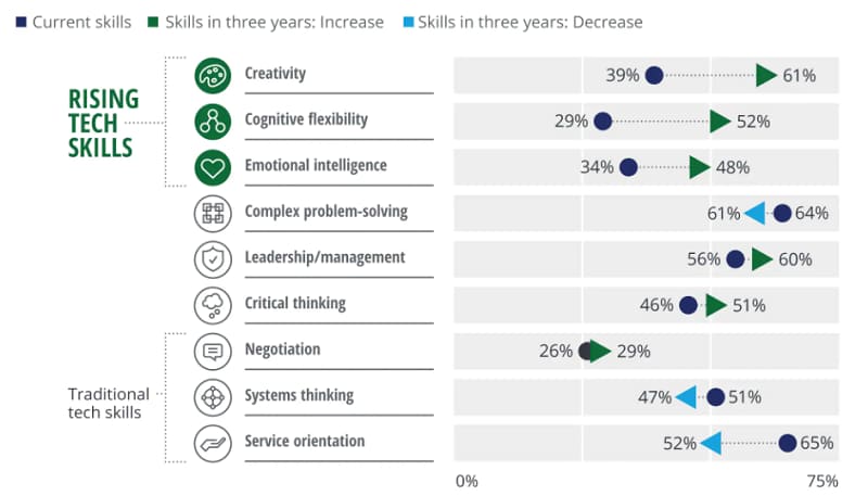 how can ai be used in education