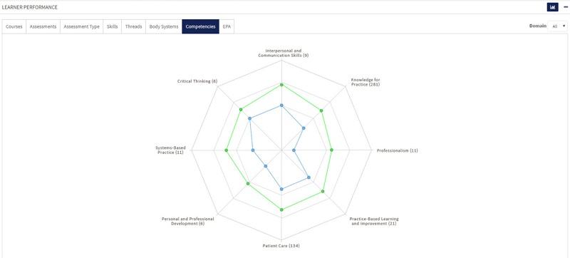 AI competency map