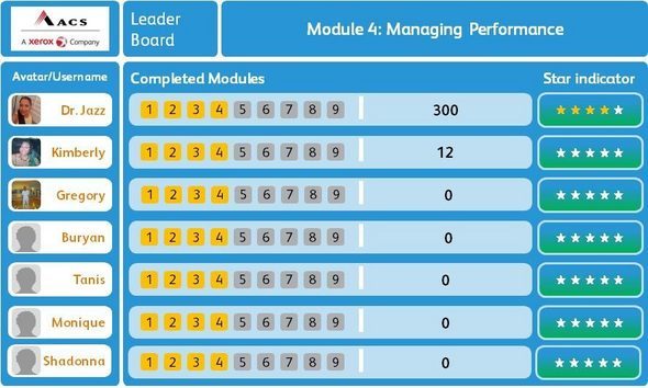 The leaderboard in Stepping Up